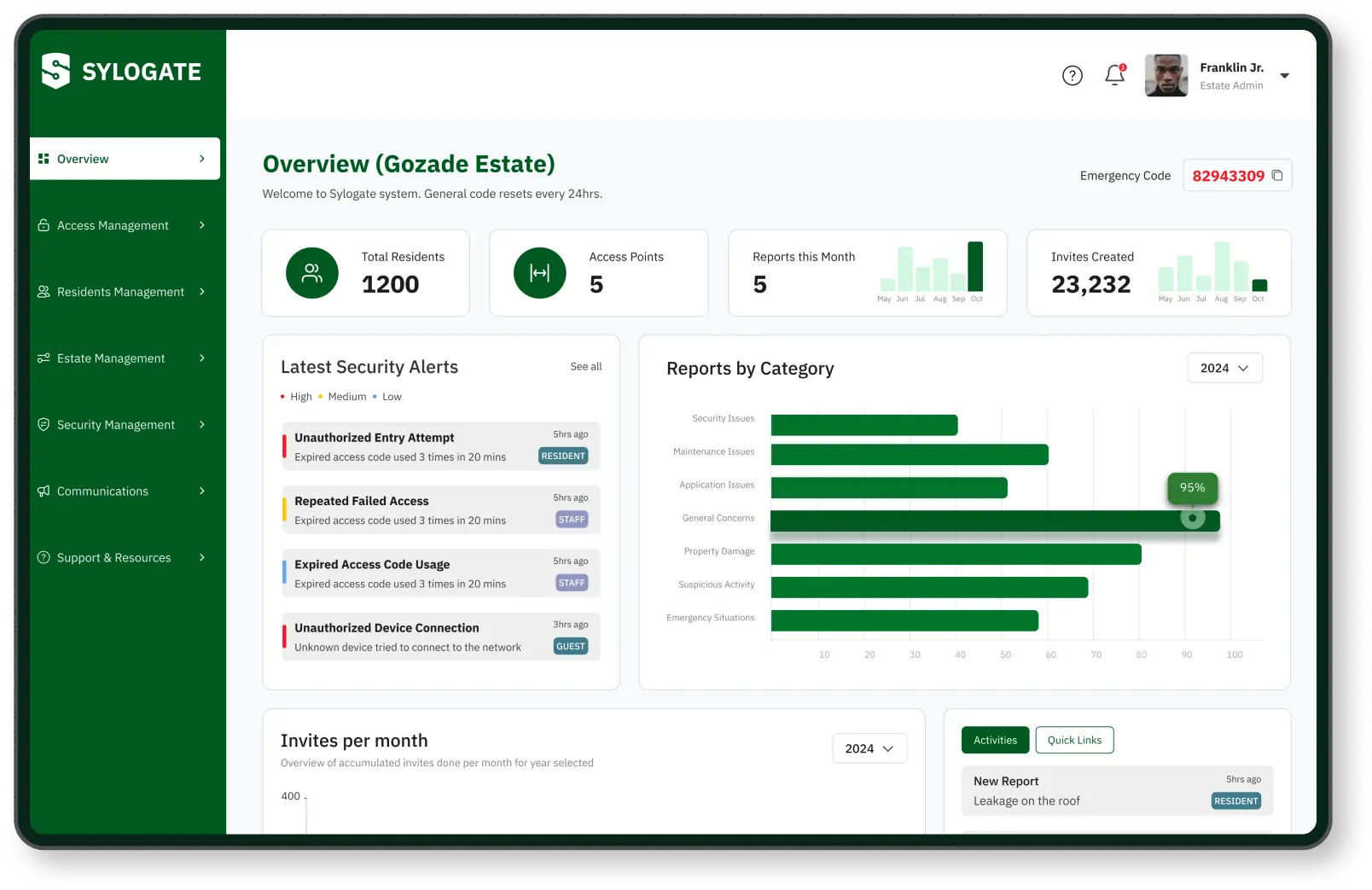 Sylogate Admin Dashboard showing estate overview, security alerts, reports, and access statistics. Features include resident count, access points, invite data, and categorized reports for efficient estate management.